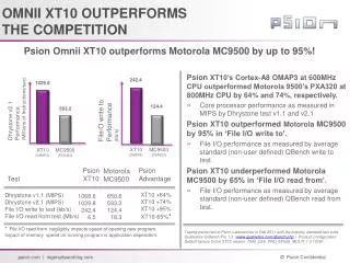 Omnii XT10 Outperforms the Competition