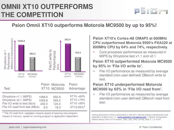 omnii xt10 outperforms the competition