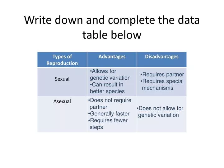 write down and complete the data table below