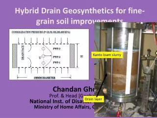 Hybrid Drain Geosynthetics for fine-grain soil improvements