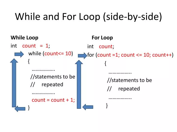 while and for loop side by side