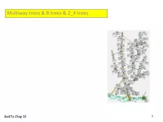 Multiway trees &amp; B trees &amp; 2_4 trees