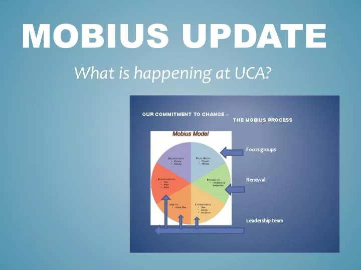 mobius update