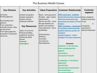 the business model canvas