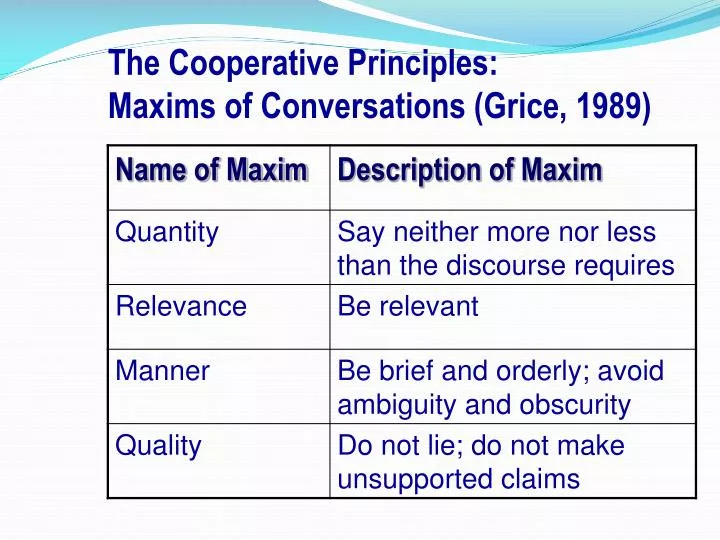 the cooperative principles maxims of conversations grice 1989