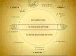 The Hero's Journey of Harry Potter: From Dudley to Destiny - slide 1
