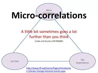 Micro-correlations