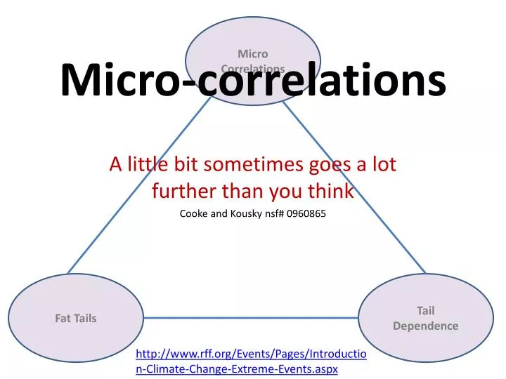 micro correlations