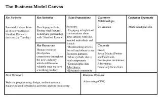 The Business Model Canvas