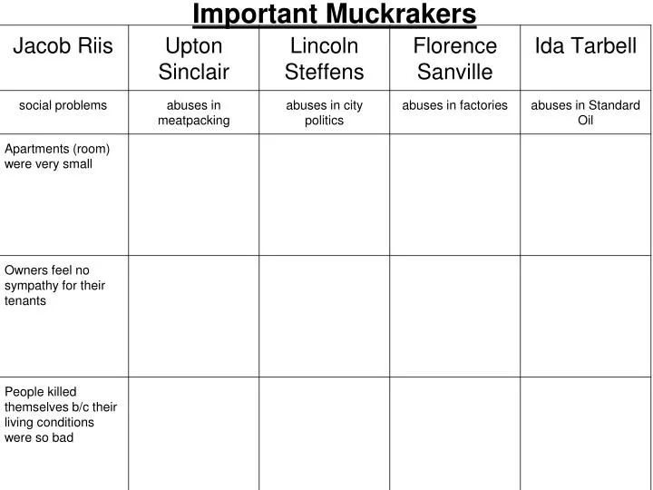 important muckrakers