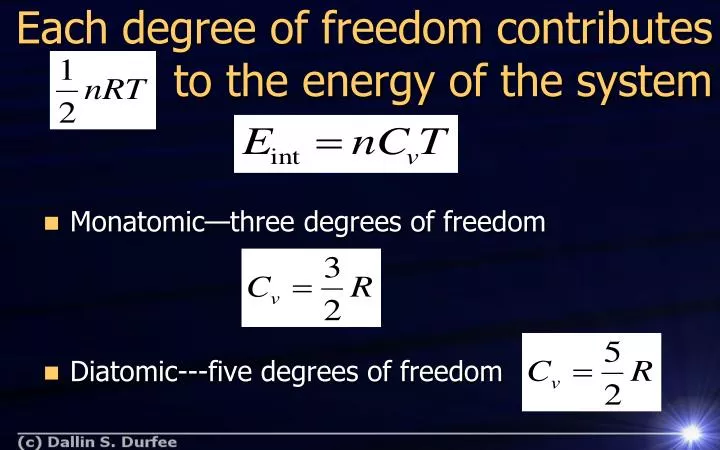 each degree of freedom contributes to the energy of the system