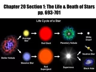 Chapter 20 Section 1: The Life &amp; Death of Stars pp. 693-701