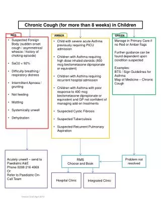 Chronic Cough (for more than 8 weeks) in Children