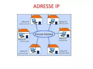 ADRESSE IP