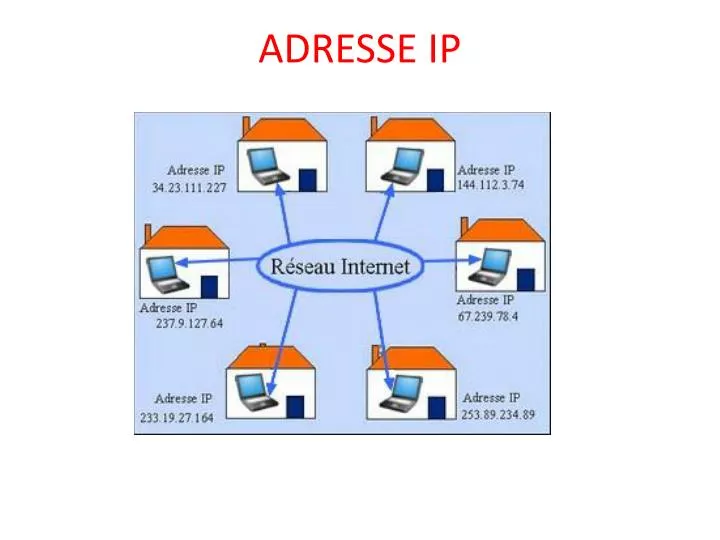 adresse ip