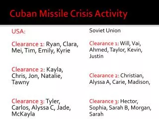 Cuban Missile Crisis Activity