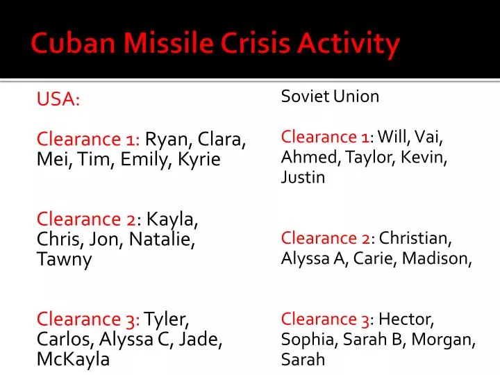 cuban missile crisis activity