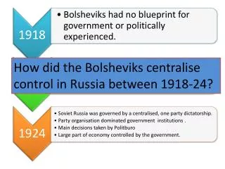 How did the Bolsheviks centralise control in Russia between 1918-24?