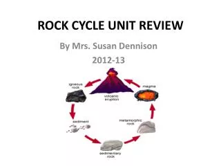 ROCK CYCLE UNIT REVIEW