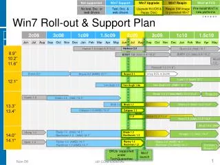 Win7 Roll-out &amp; Support Plan