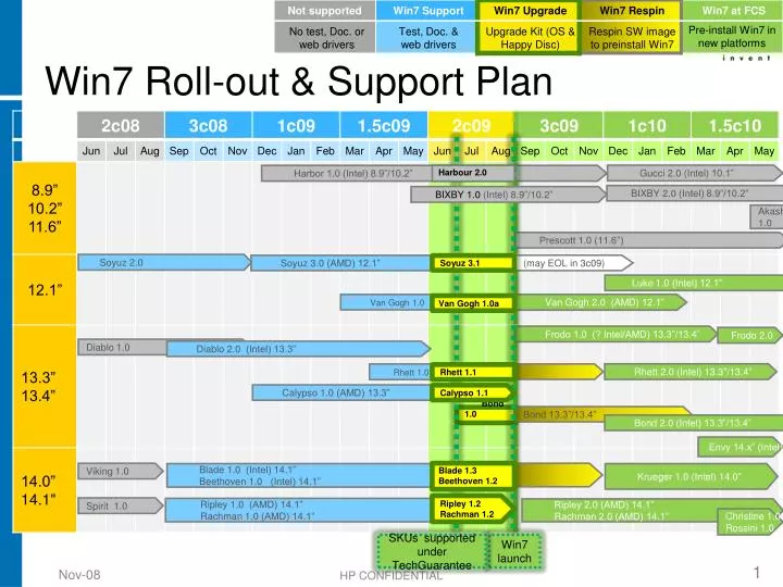 win7 roll out support plan