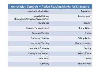 active reading marks
