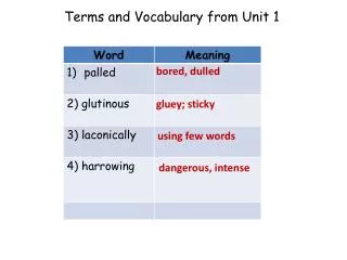 Terms and Vocabulary from Unit 1