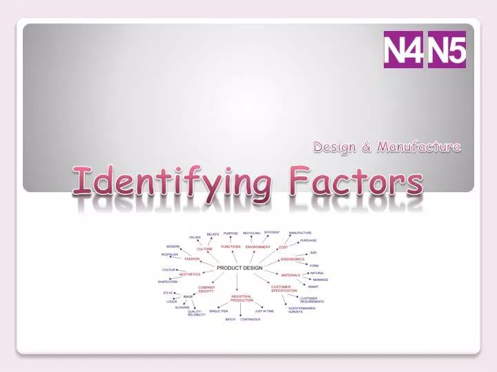 identifying factors