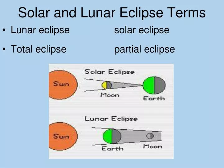 solar and lunar eclipse terms