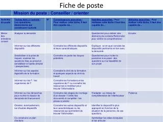 fiche de poste