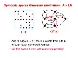 Symbolic sparse Gaussian elimination: A = LU