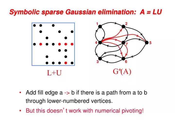 symbolic sparse gaussian elimination a lu