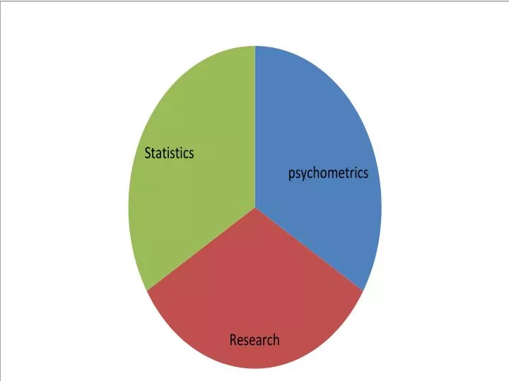 PPT Introduction to Classical and Modern Test Theory PowerPoint