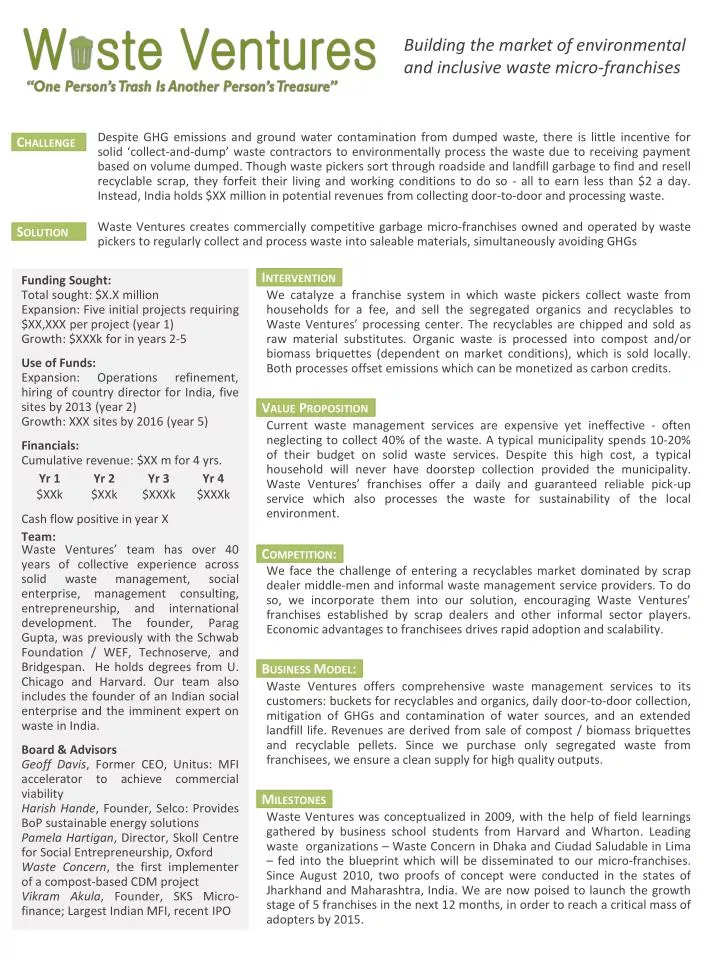 building the market of environmental and inclusive waste micro franchises