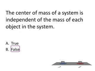 The center of mass of a system is independent of the mass of each object in the system.