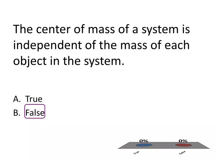 the center of mass of a system is independent of the mass of each object in the system