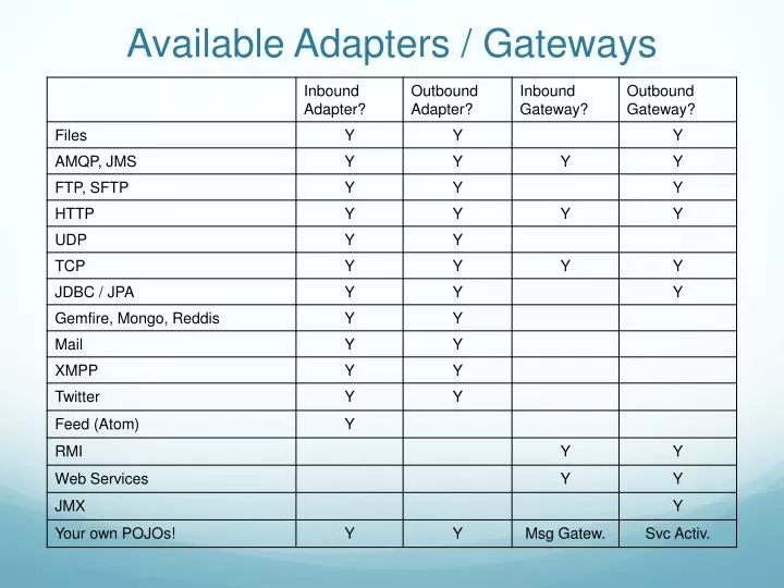 available adapters gateways
