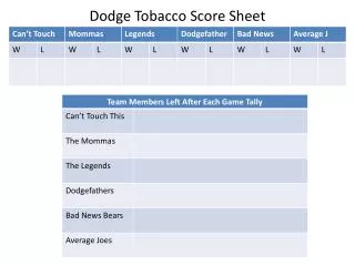 Dodge Tobacco Score Sheet