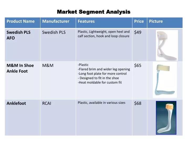 market segment analysis