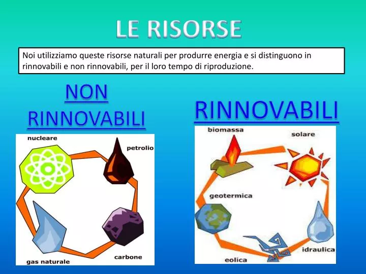 non rinnovabili