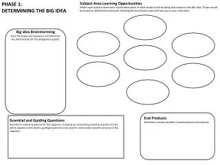 Big idea Brainstorming (Use the Scope and Sequence and reference