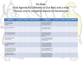 Do Now: Grab Agenda 8:6 (Weebly or Out Box) and a map. Choose one to complete (based on Homework)
