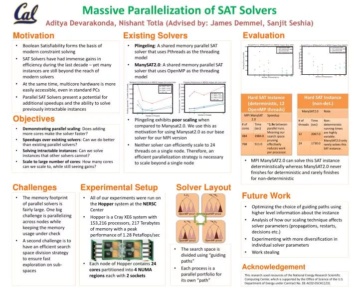 massive parallelization of sat solvers