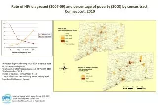 HIV cases diagnosed during 2007-2009 by census tract of residence at diagnosis.