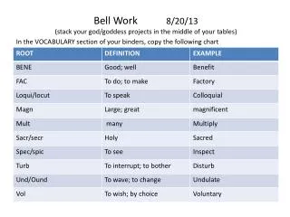 Bell Work		 8/20/13 (stack your god/goddess projects in the middle of your tables)