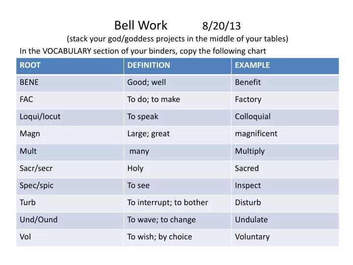 bell work 8 20 13 stack your god goddess projects in the middle of your tables