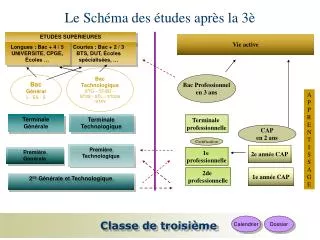le sch ma des tudes apr s la 3