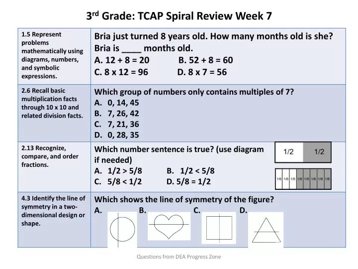 3 rd grade tcap spiral review week 7