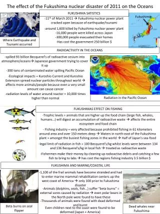 The effect of the Fukushima nuclear disaster of 2011 on the Oceans