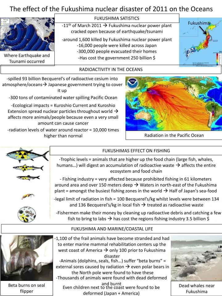 the effect of the fukushima nuclear disaster of 2011 on the oceans